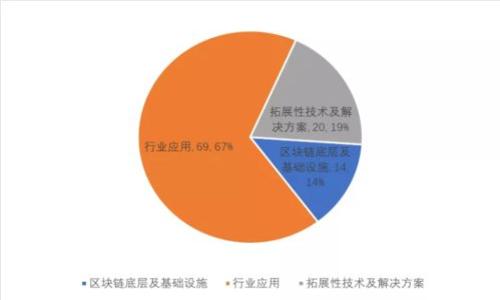 如何将TP钱包中的USDT转移到交易所