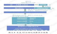 如何选择和使用USDT ERC20冷
