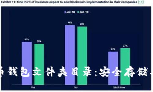 揭秘比特币钱包文件夹目录：安全存储与高效管理