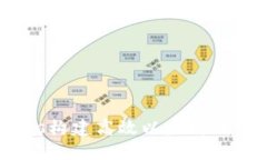 使用Node.js构建高效以太坊