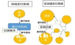 TP钱包资产被盗怎么办？如
