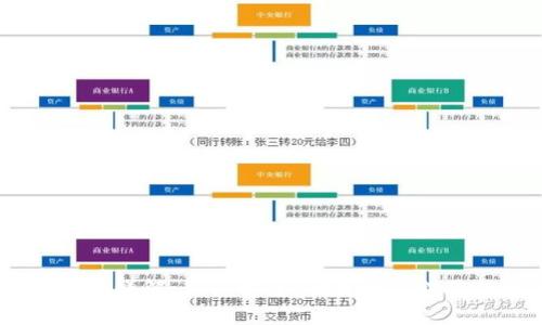 购宝钱包USDT详解：如何安全、便捷地管理您的数字资产