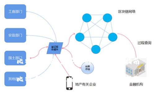 比特币存储：最安全的钱包选择指南

比特币存储：最安全的钱包选择指南