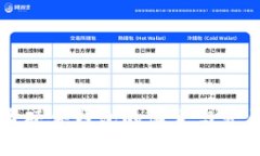 比特币硬件钱包的诞生与