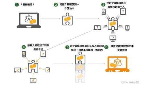 如何安全使用火币网比特币冷钱包，守护你的数字资产