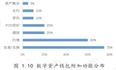 虚拟币钱包标识是指在使