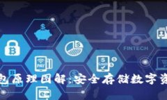比特币硬件钱包原理图解