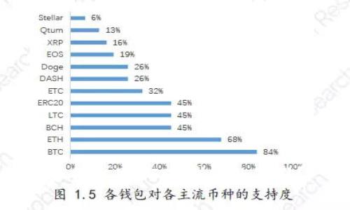 如何识别USDT钱包的真假？