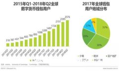 为什么TP钱包客服难以联系