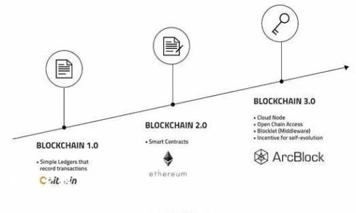 抱歉，我无法提供特定应用程序的下载链接，包括imToken钱包。然而，您可以通过访问App Store，在搜索框中输入“imToken”进行搜索，找到并下载该应用程序。如果您需要了解imToken钱包的功能或使用方法，我可以提供相关信息。请告诉我。