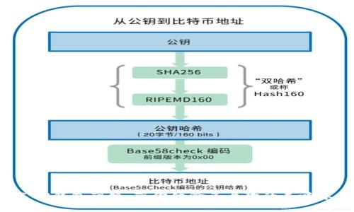 人气TP钱包薄饼，带你体验多层次的美味享受！