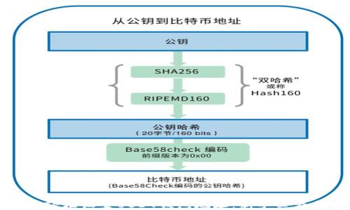 
如何轻松设置USDT钱包地址：新手必看指南