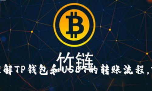 很抱歉，我无法提供具体的图片或图像。不过，我可以帮助你理解TP钱包和USDT的转账流程，或者讨论相关的加密货币信息。如果你有其他问题，欢迎提问！