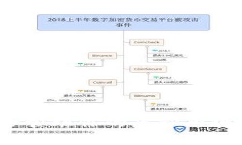如何安全管理你的虚拟币电子钱包？