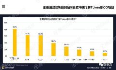 如何在TP钱包购买代币并查