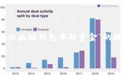 由于内容的篇幅和复杂性，以下是一个关于“如何变现以太坊钱包中的资金”的概述，如需完整详细的文章，请告知，我会逐步补充内容。

以太坊钱包中的资金如何快速、便捷地变现？