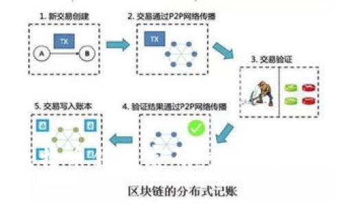 如何找回比特币钱包密码：详细教程及实用技巧