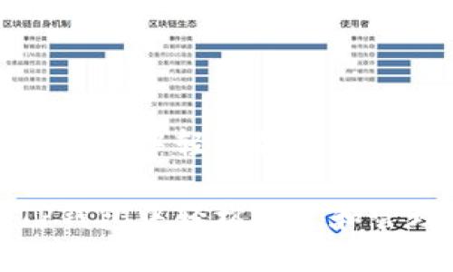 如何在TP钱包中轻松创建和管理子钱包

如何在TP钱包中轻松创建和管理子钱包