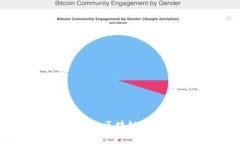 如何使用Cosmos区块链钱包