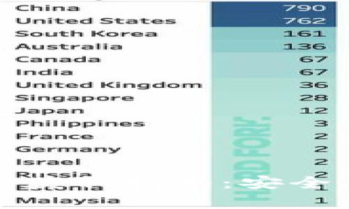 USDT钱包TRC地址获取指南：安全存储你的数字资产