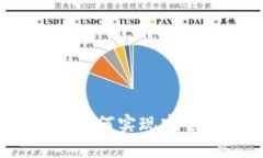 区块链时代的云钱包：如