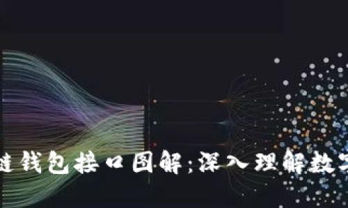 详尽区块链钱包接口图解：深入理解数字资产管理