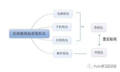 TP钱包卖币操作流程详细解