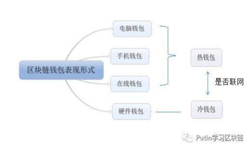 TP钱包卖币操作流程详细解析
