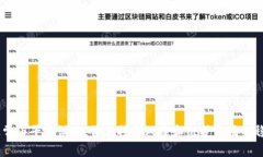 tp钱包最大出售量是指在
