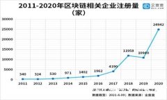 比特币钱包是否会自动备
