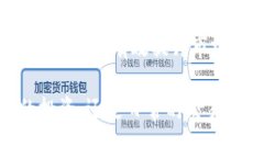   TP钱包账号实名验证的重