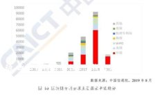 由于去年的数据和信息可