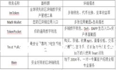 如何在TP钱包中安全存放