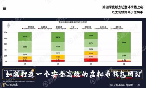 如何打造一个安全高效的虚拟币钱包网站