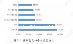 抹茶币转账到TP钱包的时间