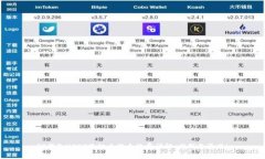 TP钱包USDT跨链兑换手续费