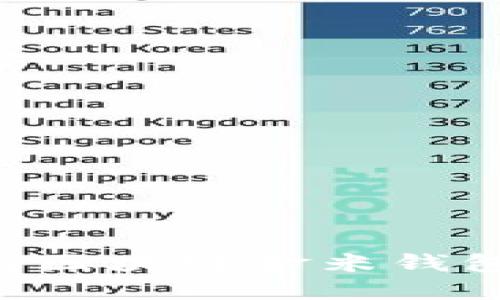 如何下载和使用区块链金米钱包：新手完全指南