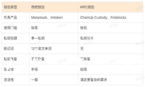 如何批量创建以太坊钱包？一步步教你轻松掌握这项技能！