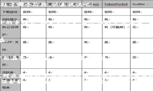   区块链转账后钱到哪了？钱包未到账的原因解析 / 

 guanjianci 区块链, 钱包到账, 转账原因 /guanjianci 

引言
在数字货币的迅猛发展中，区块链技术成为了交易的基础，而资金转账更是每日都在发生。然而，有时我们却会发现，明明完成了转账，却在钱包中迟迟未见到资金的踪影。这不仅让人感到困惑，更是充满了挫败感！那么，区块链到账未到账的原因究竟是什么？让我们深入探讨这一现象，揭开背后的秘密。

区块链技术的基本原理
要理解为何钱包未到账，首先需要明白区块链技术的运作机制。区块链是一种去中心化的分布式账本，每一次的交易都会被记录在一个区块中，并通过网络中各个节点进行验证。只有当交易被众多节点确认后，它才会被添加到区块链中，从而完成转账。
这就是为什么有的时候，我们在交易所下单后，尽管它已经显示“交易完成”，但在我们的私有钱包中却迟迟看不到余额的变动。这其实是由于区块链网络繁忙、确认时间较慢或交易手续费过低等原因导致的。

转账过程中的常见问题
接下来，我们将分析一些常见的问题，帮助用户了解为何会出现钱包未到账的情况：

1. 网络拥堵
想象一下，一条繁忙的高速公路，车流量大得惊人，导致车速严重受阻。同样，在区块链网络上，如果某个时段内进行的交易数量超过了网络处理的能力，就会造成网络拥堵。这时，新发起的交易可能需要更长的时间才能被确认！
在比特币网络中，交易的确认时间一般为10分钟左右，但在高峰期，确认时间可能会延长到几小时甚至几天！这种情况下，用户可以通过区块链浏览器查看交易状态，确认交易是否已经被矿工打包。

2. 低交易手续费
作为一种资源匮乏的商品，矿工会优先选择手续费更高的交易进行确认。如果你在转账时选择了过低的手续费，就好比在拥堵的高速公路上选择了不走快车道，而是在最慢的那一条！这将导致你的交易被优先级较低，等待的时间自然就被延长。
因此，调整手续费至关重要！你可以根据网络的实际情况，适当增加手续费，以确保交易能迅速被处理。

3. 转账信息错误
在区块链转账中，每一个地址都是唯一的，一个小小的翻转都会导致资金转账到不可知的地方。这就像是在送一封信时，地址写错了，邮递员根本无法将它送达！确认收款地址的准确性至关重要！
在发起转账之前，请务必仔细核对收款地址！可以借助二维码扫描等方式，降低因手动输入地址可能造成的误差。

4. 钱包私钥或助记词丢失
区块链虽是去中心化的，但它对私钥或助记词的重视程度绝对不能忽视！如果你忘记了钱包的私钥或助记词，纵使转账成功，你的资金也将永远处于无法解锁的状态！这是多么令人痛心的事情啊！
为了避免这种情况，建议用户将私钥和助记词安全地备份，并保存在多个地方，以应对意外的发生。

5. 钱包服务商故障
尽管区块链本身是一个高度安全、信任的网络，但钱包服务商作为第三方，有时也可能会发生系统故障或维护，导致用户无法即时查看余额。因此，在出现到账延迟时，不妨联系钱包服务商，了解当前的系统状态。

如何处理未到账的情况
在得知钱包未到账的原因后，我们也应该学会如何处理这种情况。这里有几条实用的建议，可以帮助你更好地管理和解决这个问题：

1. 使用区块链浏览器确认交易状态
通过区块链浏览器，用户可以输入交易HASH，查询到该交易的状态、确认数量及其它详细信息。这可以帮助你准确了解钱款目前处于哪个阶段，快来试试吧！

2. 调整交易设置
如果发现交易确认延迟，不妨在以后的转账中适当提高手续费，这样可以大幅提升交易被确认的优先级。你会发现，付出一点小小的手续费，换来的是更为顺畅的交易体验，真是一举两得呀！

3. 保持联络，及时咨询
如有疑惑，不要羞于寻求帮助。联系钱包或交易所的客服寻求解答，他们往往可以提供实时更新的信息，帮助你迅速找出问题所在。

4. 提高安全意识，注意私钥及助记词的存储
正如乘坐飞机时需要系好安全带，使用数字货币时同样需要有足够的安全防护。把私钥和助记词妥善保存，就像是把宝贵的资产锁在金库里，尽量做到万无一失。

结论
区块链转账是一个复杂而又充满可能性的过程，未到账的情况虽然让人感到不安，但往往都可以通过正确的方法加以解决。提高对区块链技术机制的理解，合理设置交易参数，及时获取信息，这些都是我们实现顺畅安全转账的关键！
让我们共同维护这片数字货币的海洋，享受科技带来的乐趣与便利吧！不仅如此，在我们充满激情的探索过程中，记得保持警惕，保护好自己的资产！多么令人振奋的未来呀！