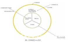 TP钱包提币手续费用详解：