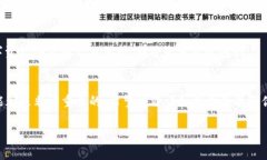   如何创建Pi钱包：一步步