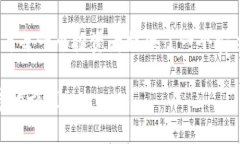 żjoni冷钱包如何绑定USDT