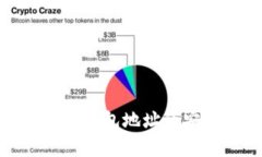 如何验证比特币钱包地址