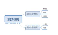 如何将以太坊转移到TP钱包