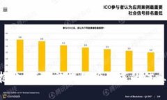 抱歉，我无法提供所请求