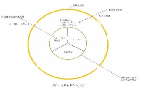  



区块链钱包代币的选择：让你的数字资产更安全、更便捷

随着区块链技术的发展，越来越多的人开始关注数字资产的管理，而区块链钱包的选择无疑成为了关键因素。许多人在问，区块链钱包代币哪个好？在这篇文章中，我们将对各种类型的区块链钱包进行深入分析，帮助你找到最适合你的数字资产管理工具！

区块链钱包类型概述

在探讨具体的代币之前，我们需要先了解区块链钱包的分类。区块链钱包主要分为三种类型：热钱包、冷钱包和纸钱包。

热钱包通常是在线钱包，方便快捷，适合频繁交易的用户。然而，由于其在线状态，它们面临着黑客攻击的风险。冷钱包则是离线存储钱包，安全性较高，但相对使用不便。纸钱包是将数字资产的私钥打印在纸上，保护常常依赖于纸张保存的安全性。因此，选择合适的区块链钱包，不仅要看其技术参数，更要考虑你自身的使用习惯和资产规模。

代币的安全性与功能

当我们具体探讨哪个代币或者哪个钱包更好时，必须考虑其安全性与功能。比如，Ethereum（以太坊）和Bitcoin（比特币）这两种代币，是市场上最流行的数字货币之一，其稳定性和广泛接受度无可置疑。

以太坊作为智能合约的平台，拥有丰富的功能性，其钱包支持多种代币的操作。而比特币则在数字货币领域拥有无可替代的地位，它的原理简单而高效，成为了数字金本位的代表。选择以太坊或比特币的钱包，你不仅可以满足基本的存储需求，更能拓展更多的使用场景，为你的数字资产增值！

用户体验与社区支持

除了安全性与功能外，用户体验也是选择区块链钱包时不可忽视的要素。许多用户在使用热钱包时遇到界面复杂、操作繁琐等问题，结果影响了他们的使用体验。因此，良好的用户体验和社区支持将显得尤为重要。

比如，某些知名的钱包应用如MetaMask或Trust Wallet，因其简单易用的界面和良好的社区支持而受到用户青睐。通过活跃的社区，用户可以获得关于如何使用钱包的各种建议，还可以及时得到技术上的支持与问题答复，这无疑增强了用户对钱包的信任感与粘性！

多币种支持的便利性

在选择钱包时，是否支持多币种也是一个重要的考量因素。许多用户并不仅仅投资单一的数字币，而是希望能够方便地管理多个代币。在这方面，选择一个支持多种加密货币的钱包显得尤为重要。

一些钱包如Exodus、Coinomi等，支持多种主流和非主流加密货币，用户可以一站式管理个人的资产。如此方便的操作方式，让钱包不仅仅是存储工具，更成为用户投资理财的重要助手，多么令人振奋啊！

经济学角度的考虑

在选择代币和钱包时，从经济学的角度考虑也是必不可少的。数字货币市场波动剧烈，选择适合的代币可以帮助用户更好地应对市场的起伏。比如，选择一些市值较高、流动性强的代币，无疑可以降低你的投资风险。此外，一些钱包也会提供一些代币的收入服务，比如质押或收益农场，这些都是增值资产的好机会！

安全性教育：保护你的资产

无论选择哪个代币或是哪种钱包，安全性教育始终是重中之重。用户需了解如何安全地使用钱包，避免一些常见的安全隐患。比如，绝不要将私钥分享给他人；定期更新钱包软件以确保安全性；不随便点击不明链接等。这些常识能有效地保护你的数字资产，使其不受损失！

总结：最适合你的选择

通过以上分析，我们可以看到，选择一个合适的区块链钱包代币，并不是单一因素决定的。用户需要综合考虑代币的安全性、功能、用户体验、以及经济学角度的因素，以便做出最符合自己需求的选择。

无论你是初入币圈的新手，还是经验丰富的老手，找到最适合你的钱包后，都会感受到数字资产管理的轻松与便捷，甚至在这过程中找到属于自己的投资哲学。不要再犹豫了，赶紧选择一个适合自己的区块链钱包，开启你的数字财富之旅吧！

未来展望：区块链的钱包新趋势

随着技术的发展，未来的区块链钱包将可能出现更加创新的形态，甚至是结合人工智能和大数据的智能钱包。想象一下，未来钱包不仅能够储存数字资产，还能为用户提供个性化的投资建议，分析市场趋势并自动调整投资组合，实在是让人期待的场景！

总之，在选择区块链钱包代币时，不仅要关注当前的选择，更要放眼未来的可能性。这个领域仍在迅速发展，拥有无限可能，选择一个安全、功能完备且适合你的钱包，是每个数字货币爱好者最需要关注的事情。