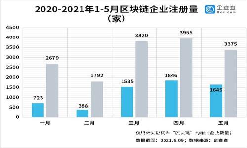 比特币钱包选择：哪个钱包最安全？