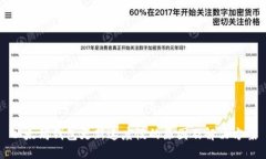 以太坊钱包更新速度慢的