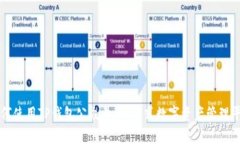 如何使用TP钱包公众号：一