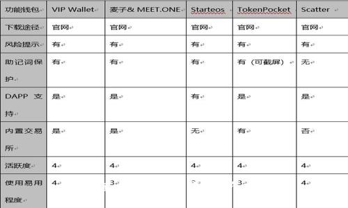 如何查看TP钱包中的所有资产
